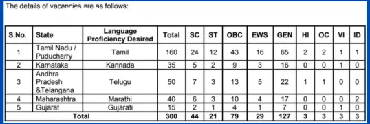 Indian Bank Bharti 2024 Vacancy details chart