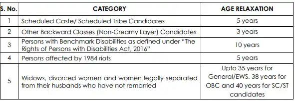 age relaxation for Indian Overseas Bank Recruitment