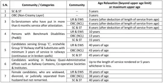 category wise age relaxation for RRB JE Recruitment