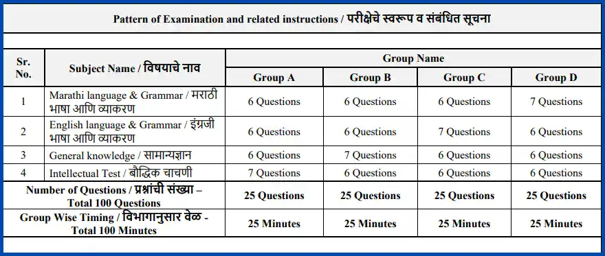 exam pattern of BMC Clerk Recruitment selection