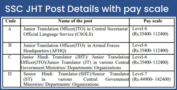 exam pattern of SSC JHT Recruitment