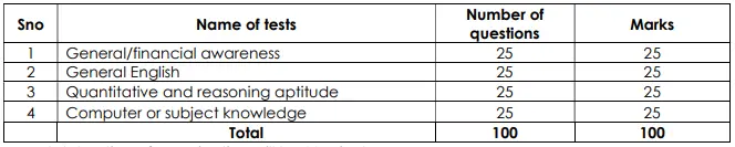 online test exam pattern of Indian Overseas Bank Recruitment